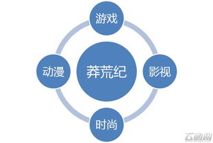 幻思文化 開啟網(wǎng)絡(luò)IP行銷新時代，引領(lǐng)網(wǎng)絡(luò)文化經(jīng)營新浪潮
